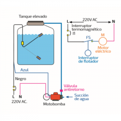 CompraInterruptor Comando en guzman.cl